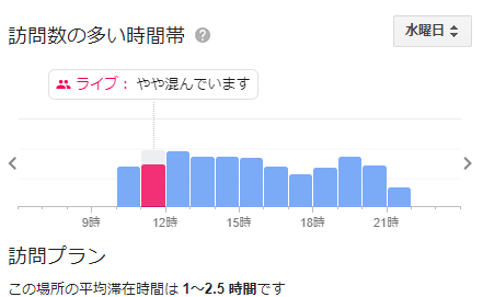 コナズ珈琲 水戸 の混雑状況グラフ（水）