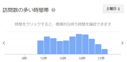 ティムホーワン 新宿 混雑状況（土）