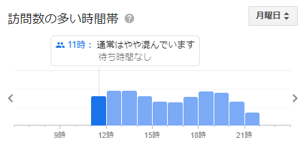 ティムホーワン 新宿 混雑状況（月）