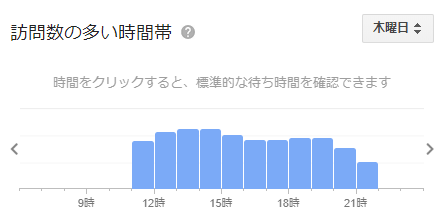 ティムホーワン 新宿 混雑状況（木）