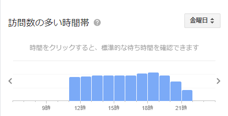 ティムホーワン 新宿 混雑状況（金）