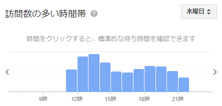 ティムホーワン 新宿 混雑状況（水）