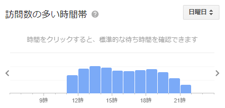 ティムホーワン 新宿 雑状況（日）